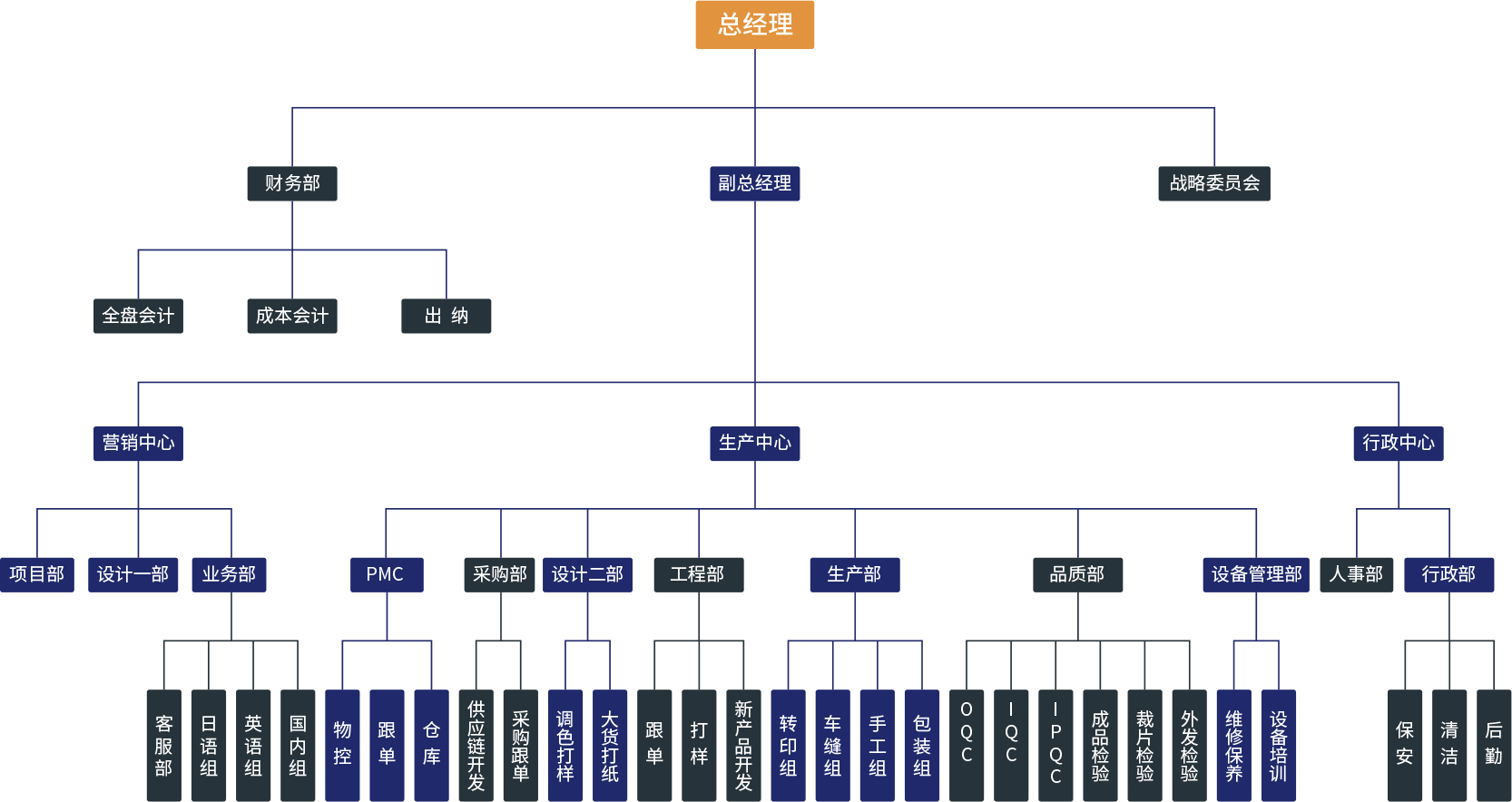 公司简介